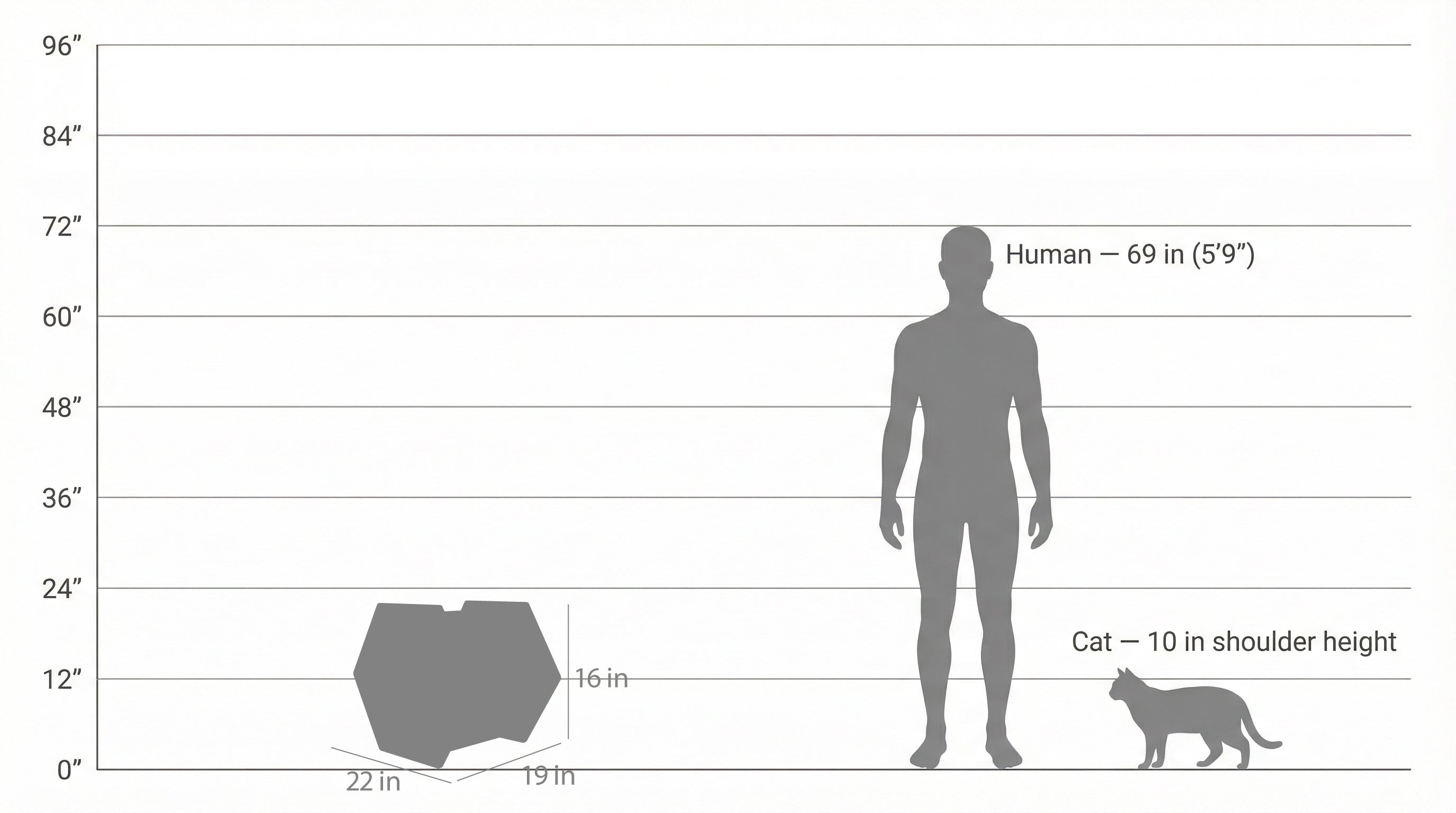 La maison Hexagonal Noba - Refuge griffable pour chat