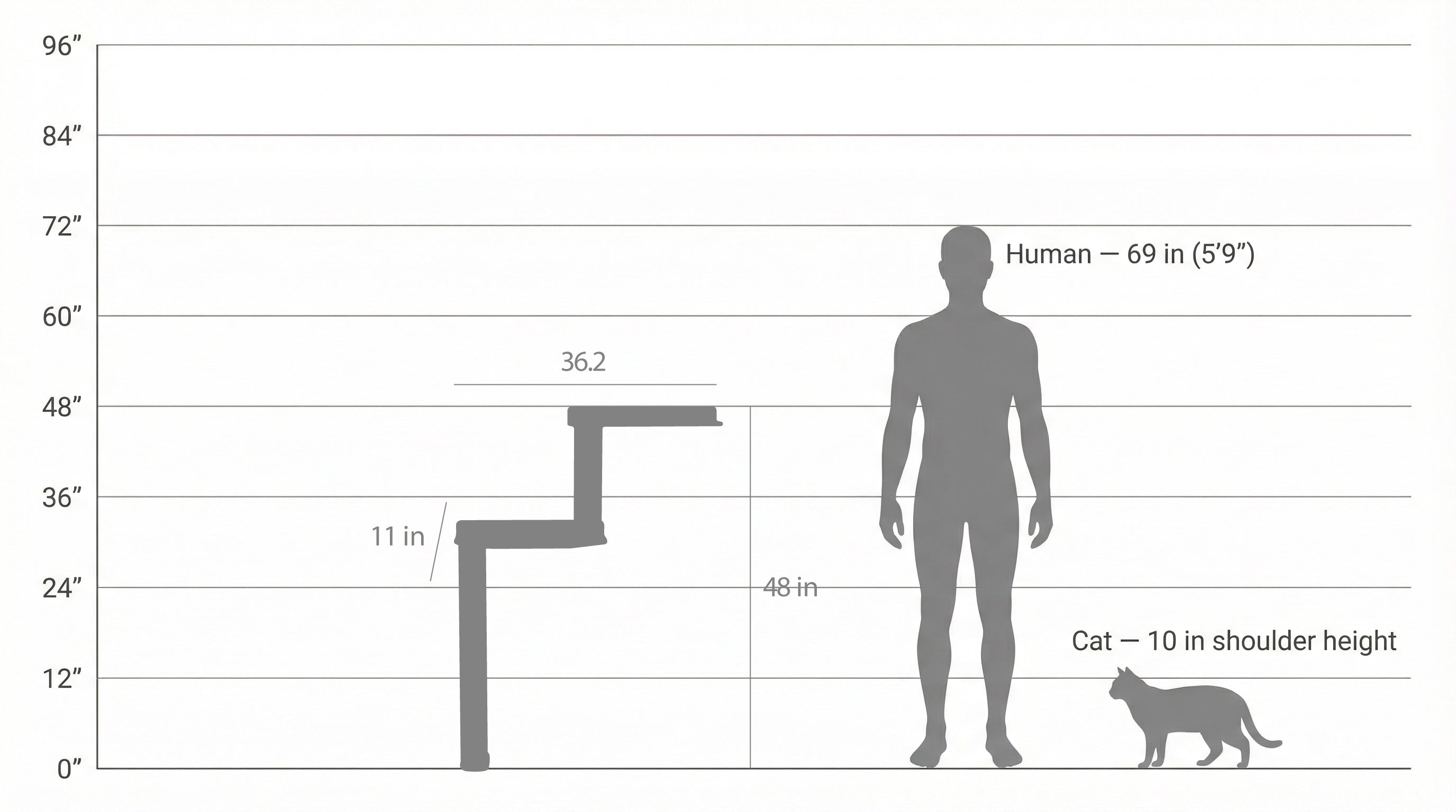 Wall Mounted Cat Scratcher Parkour