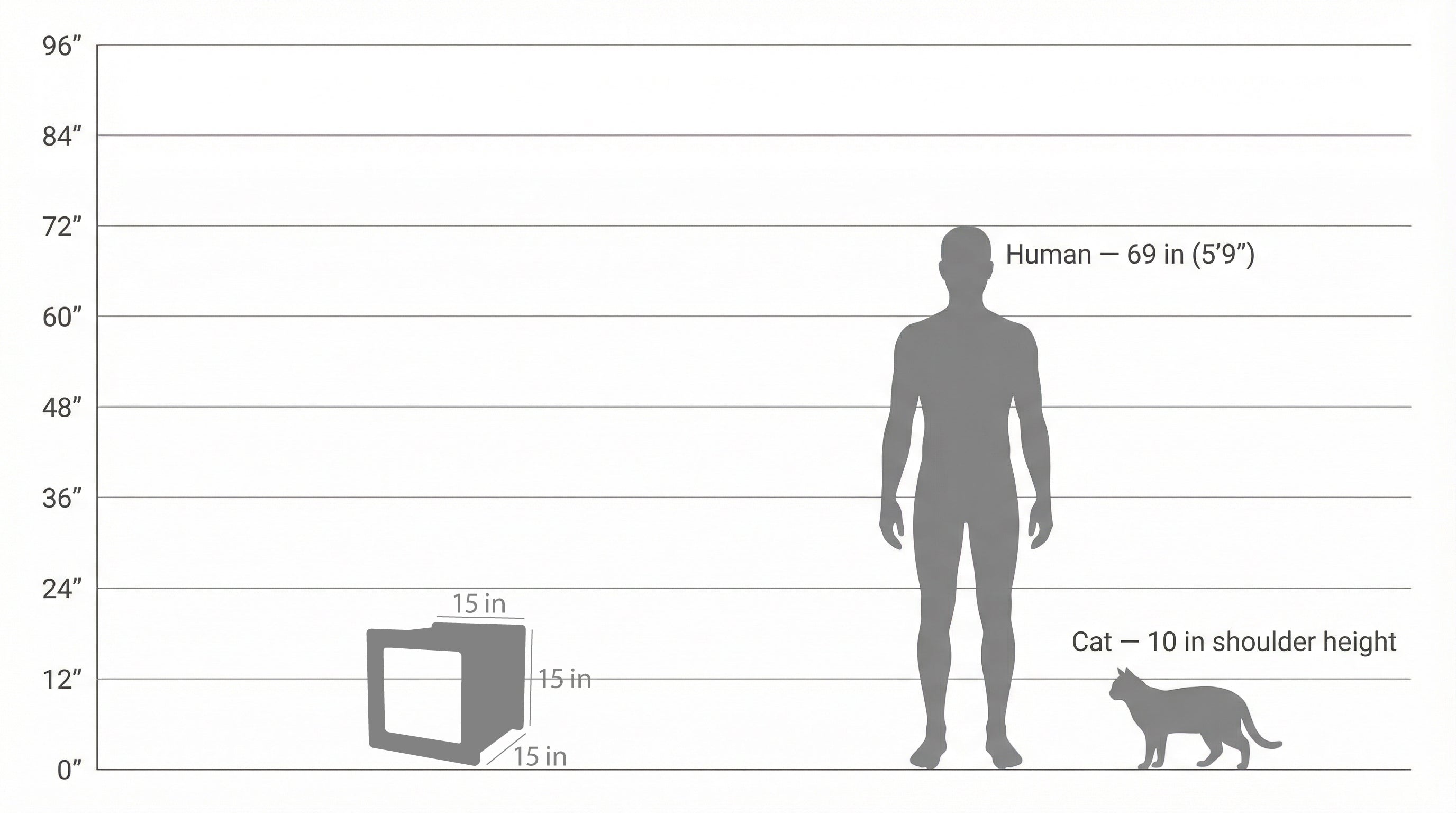 La maison pour animaux de compagnie Urban Hut