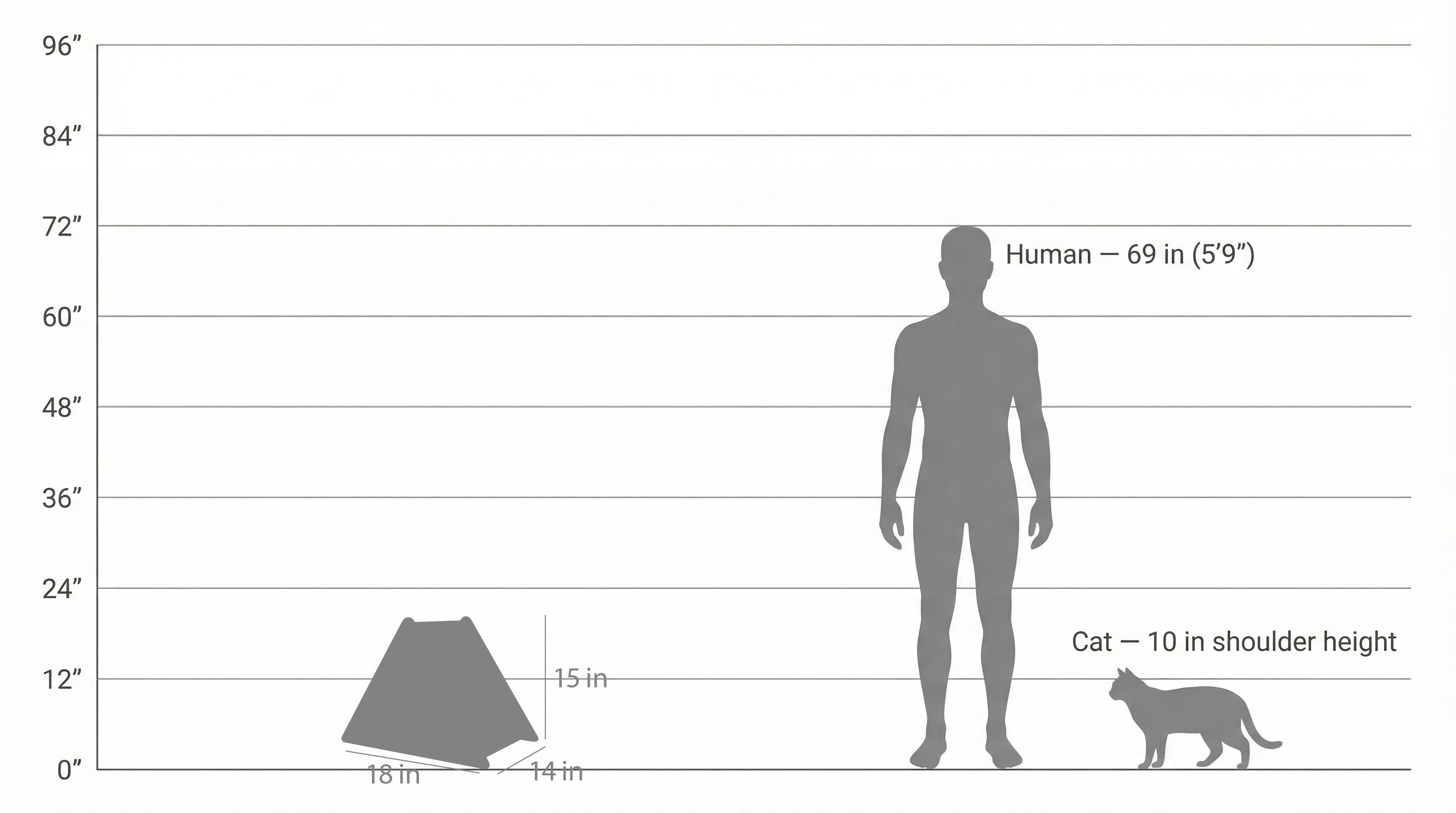 La maison pour animaux de compagnie Urban Tipi