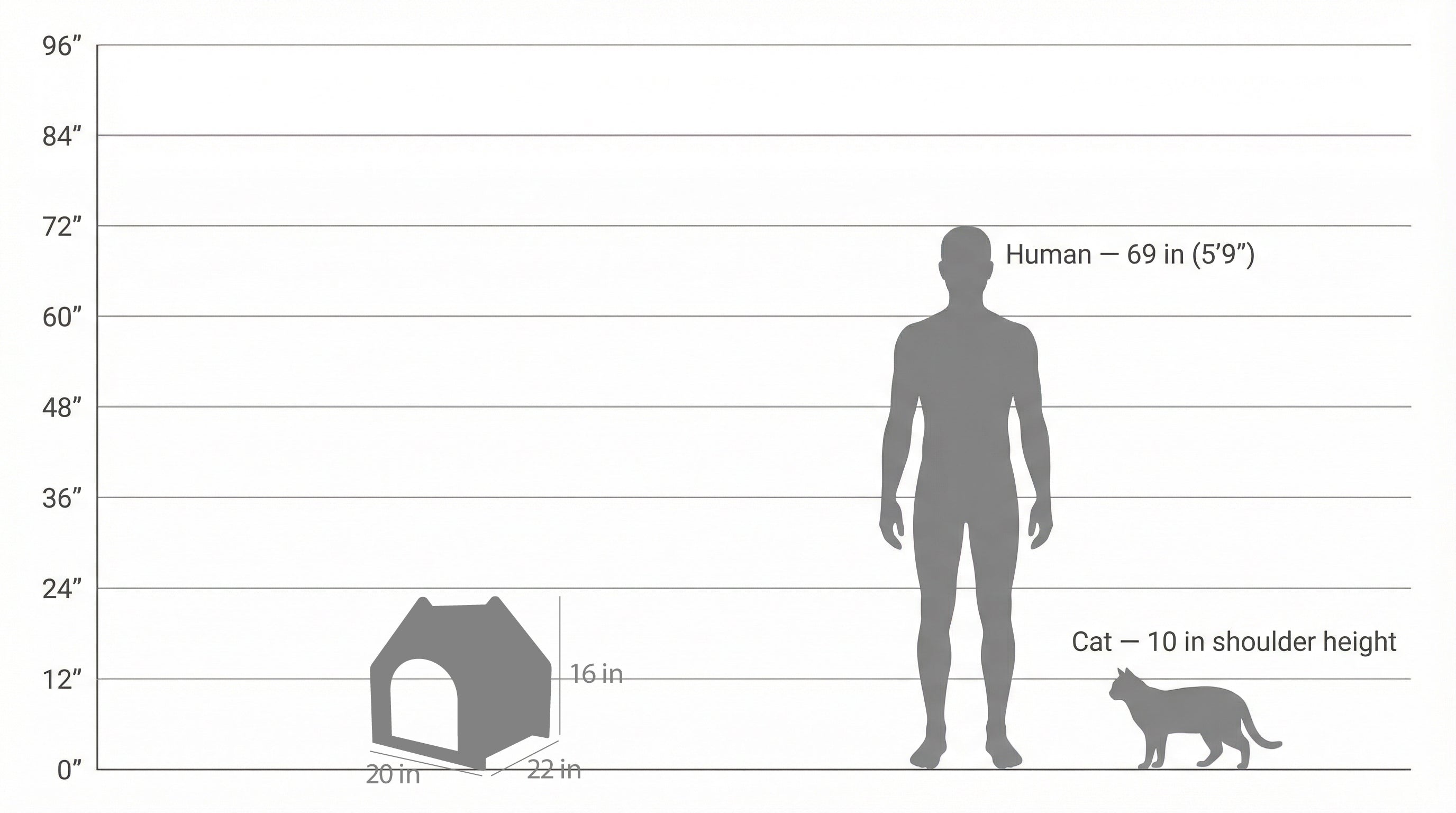 The Noba Cottage Scratchable Cat House